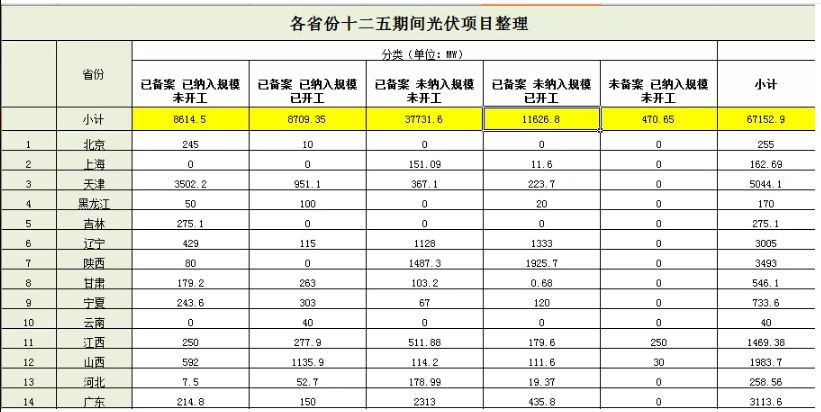 無(wú)指標(biāo)項(xiàng)目竟近50GW，2019光伏補(bǔ)貼該怎么分？