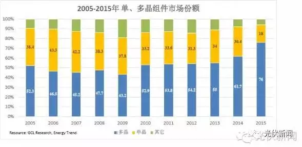 單晶的饕鬄盛宴還能享用多久？