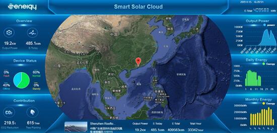 聚焦176GW市場需求，盛能杰能否把握逆變器更換風口？