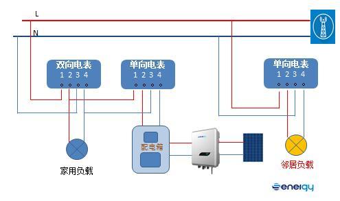 并網(wǎng)逆變器發(fā)的電去哪兒了？