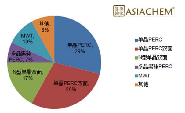 組串式逆變器，如何應(yīng)對組件升級？