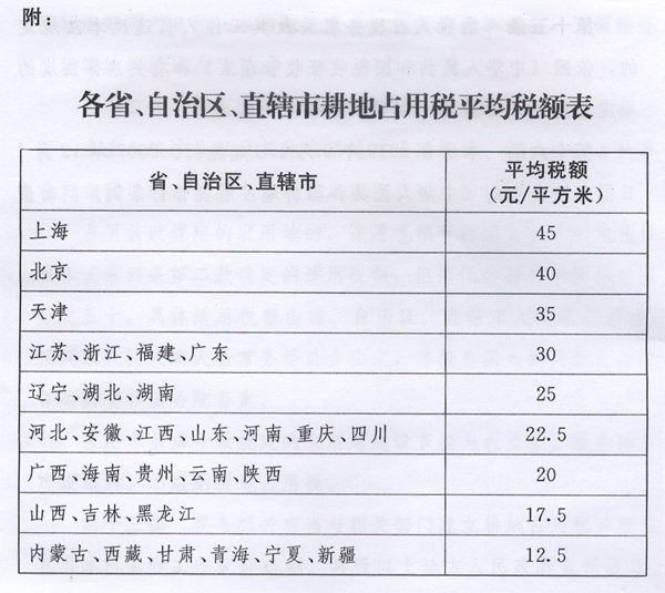 新耕地占用稅法出臺，9月1日起施行