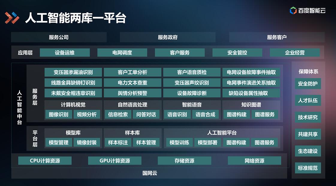 百度AI中臺落地能源行業(yè)，打造智能電網(wǎng)應(yīng)用標(biāo)桿