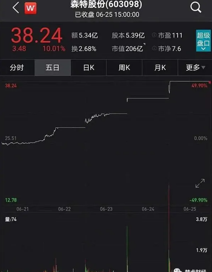 光伏龍頭隆基股份助力森特暴漲300%！