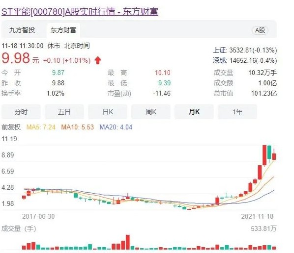 世界最大風(fēng)電運營商A股上市方案獲通過! 將成國家能源新能源上市平臺！造富機(jī)會誰將受益？