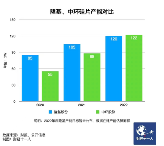 新能源行業(yè)，誰能在虎年稱王？