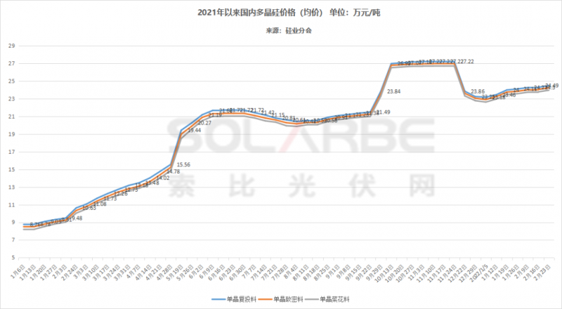 單面540W+均價1.83元、雙玻1.86元，開年35GW組件中標一覽！