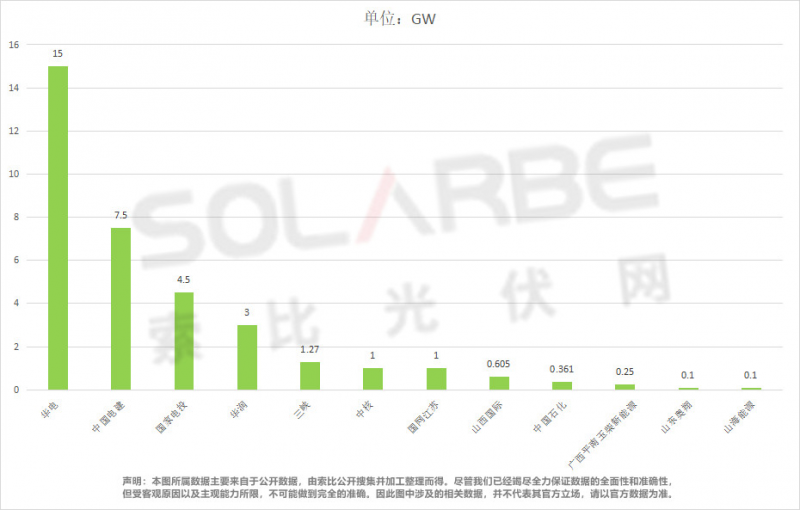 單面540W+均價1.83元、雙玻1.86元，開年35GW組件中標一覽！