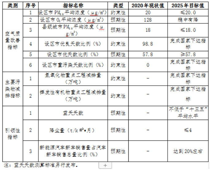 福建：“十四五”推進九個縣區(qū)發(fā)展戶用光伏，力爭達到3.5GW裝機容量