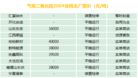 有機(jī)硅、氣硅、金屬硅、多晶硅最新報(bào)價(jià)及市場分析