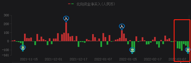 A股持續(xù)暴跌，光伏頭部企業(yè)卻成市場避風(fēng)港！