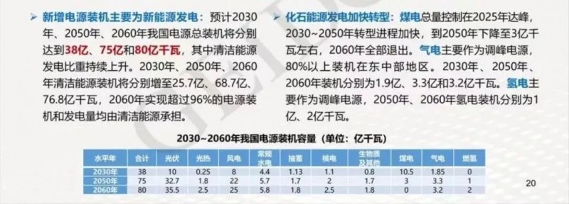 碳中和目標下，光伏應用于哪些領域？