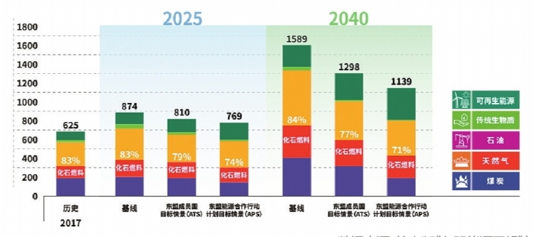 “一帶一路”倡議下東盟國家低碳轉(zhuǎn)型的潛力和