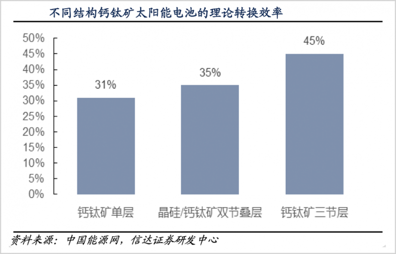 鈣鈦礦，會(huì)是光伏革命的終極答案嗎？