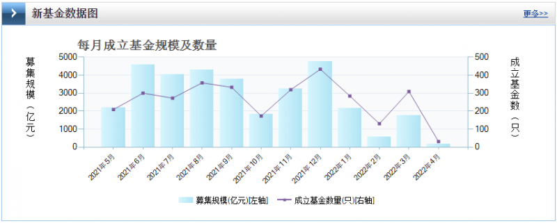 光伏板塊暴跌4.8%，市場“黃金坑”若隱若現(xiàn)！