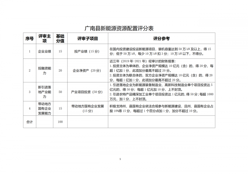 10個(gè)光伏項(xiàng)目！廣南縣發(fā)布“十四五”新能源項(xiàng)目投資主體優(yōu)選公告