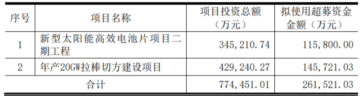 東方日升、晶科、阿特斯同時擴(kuò)產(chǎn)！