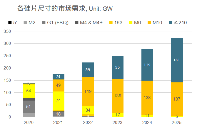 還在擔(dān)心210組件可靠性？央國企大單已接踵而至