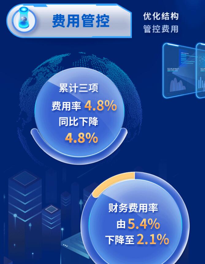中環(huán)股份2021年度及2022年一季度報(bào)告：2022年Q1營收133.68億，同比增長79.13%！