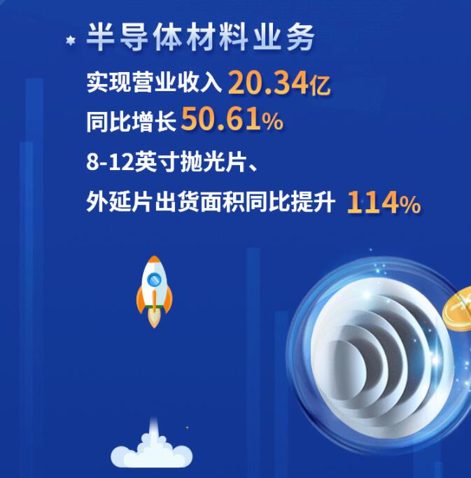 中環(huán)股份2021年度及2022年一季度報(bào)告：2022年Q1營收133.68億，同比增長79.13%！