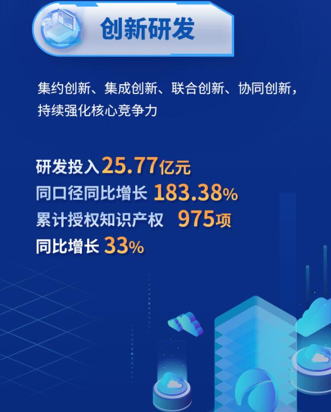 中環(huán)股份2021年度及2022年一季度報(bào)告：2022年Q1營收133.68億，同比增長79.13%！
