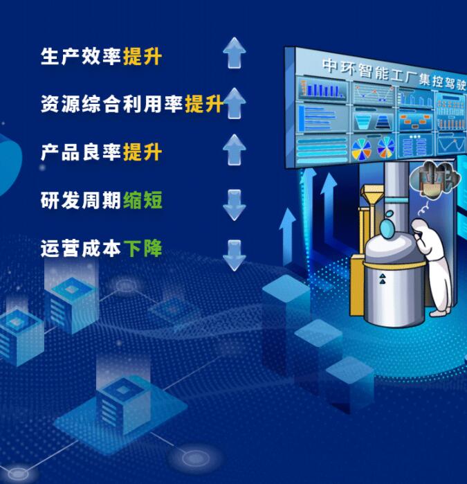 中環(huán)股份2021年度及2022年一季度報(bào)告：2022年Q1營收133.68億，同比增長79.13%！