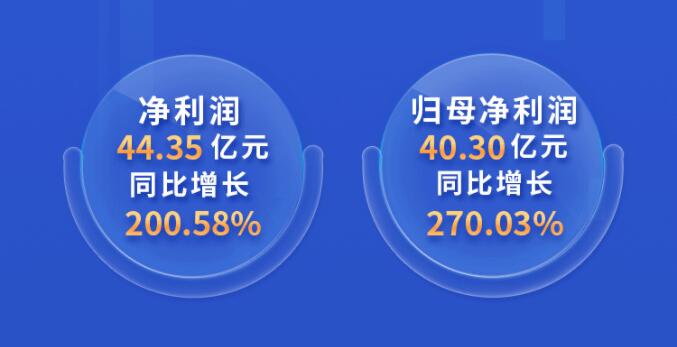 中環(huán)股份2021年度及2022年一季度報(bào)告：2022年Q1營收133.68億，同比增長79.13%！