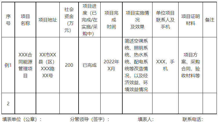 廣西欽州：推進(jìn)安裝高轉(zhuǎn)換率光伏發(fā)電設(shè)施，鼓勵(lì)公共機(jī)構(gòu)建設(shè)連接光伏發(fā)電