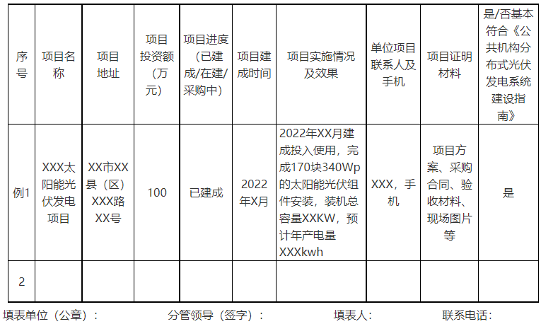 廣西欽州：推進(jìn)安裝高轉(zhuǎn)換率光伏發(fā)電設(shè)施，鼓勵(lì)公共機(jī)構(gòu)建設(shè)連接光伏發(fā)電