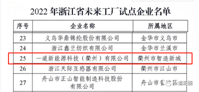 一道新能成功入圍2022年浙江省“未來(lái)工廠”試點(diǎn)企業(yè)！
