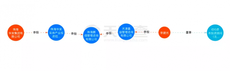 資本聯(lián)手地方國(guó)資“豪賭”光伏！