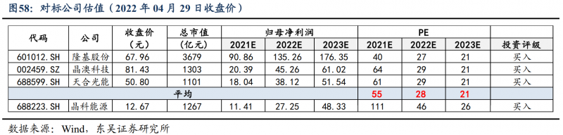 【深度】晶科能源：技術(shù)布局追星趕月，渠道品牌厚積薄發(fā)