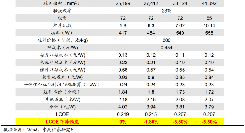 【深度】晶科能源：技術(shù)布局追星趕月，渠道品牌厚積薄發(fā)