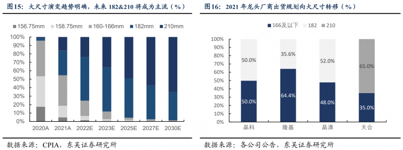 【深度】晶科能源：技術(shù)布局追星趕月，渠道品牌厚積薄發(fā)