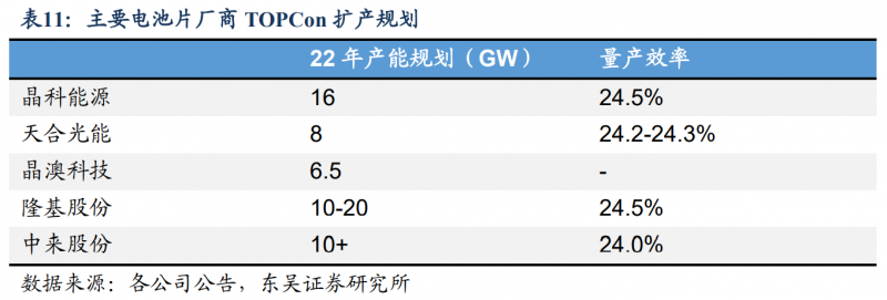 【深度】晶科能源：技術(shù)布局追星趕月，渠道品牌厚積薄發(fā)