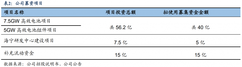 【深度】晶科能源：技術(shù)布局追星趕月，渠道品牌厚積薄發(fā)
