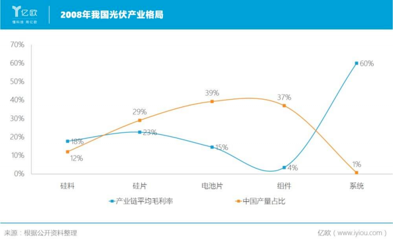 誰主沉??！中外光伏十年余博弈終“落幕”