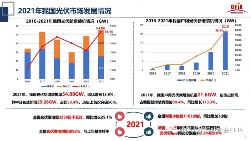 誰主沉浮！中外光伏十年余博弈終“落幕”