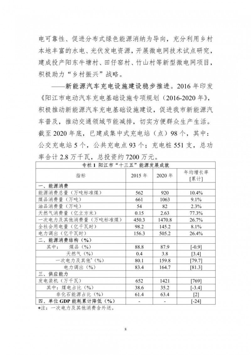 著力打造多元清潔能源供應(yīng)體系！廣東陽江市發(fā)布《能源發(fā)展“十四五”規(guī)劃》（征求意見稿）
