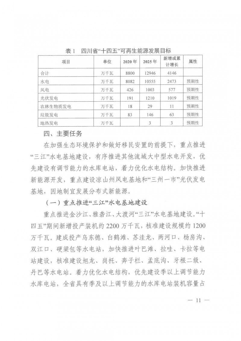 光伏發(fā)電1000萬千瓦！四川省公布“十四五”可再生能源發(fā)展規(guī)劃