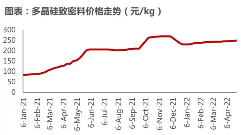 國資入局分布式，萬億光伏市場恐“變天”