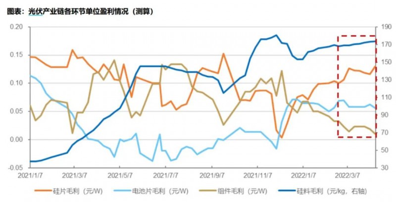 國資入局分布式，萬億光伏市場恐“變天”