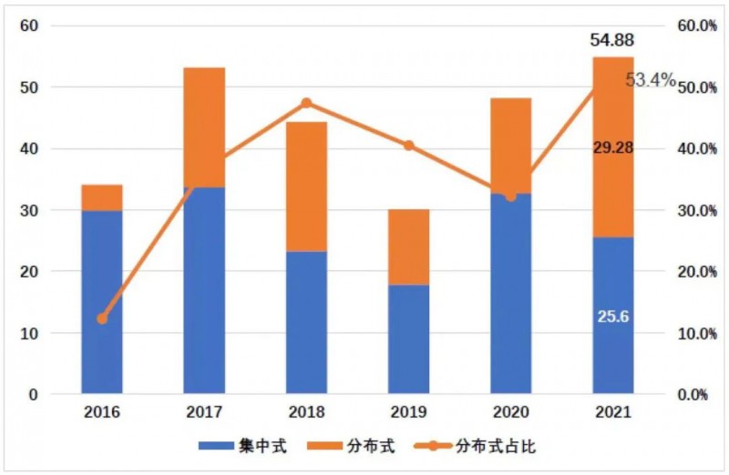 國資入局分布式，萬億光伏市場恐“變天”