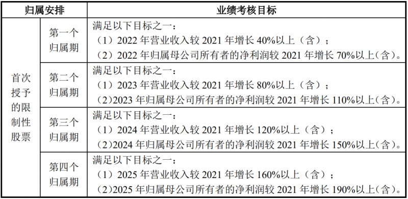 未來四年經(jīng)營業(yè)績CAGR或超30%！陽光電源宣布回購股份用于股權(quán)激勵