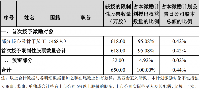 未來(lái)四年經(jīng)營(yíng)業(yè)績(jī)CAGR或超30%！陽(yáng)光電源宣布回購(gòu)股份用于股權(quán)激勵(lì)