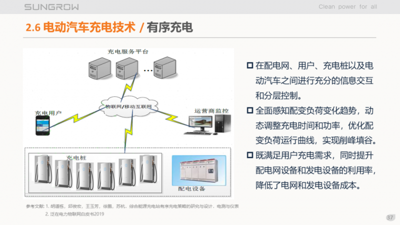 陽光電源趙為：智慧零碳解決方案助力實現(xiàn)雙碳目標！