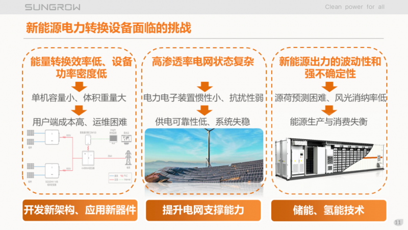 陽光電源趙為：智慧零碳解決方案助力實現(xiàn)雙碳目標！