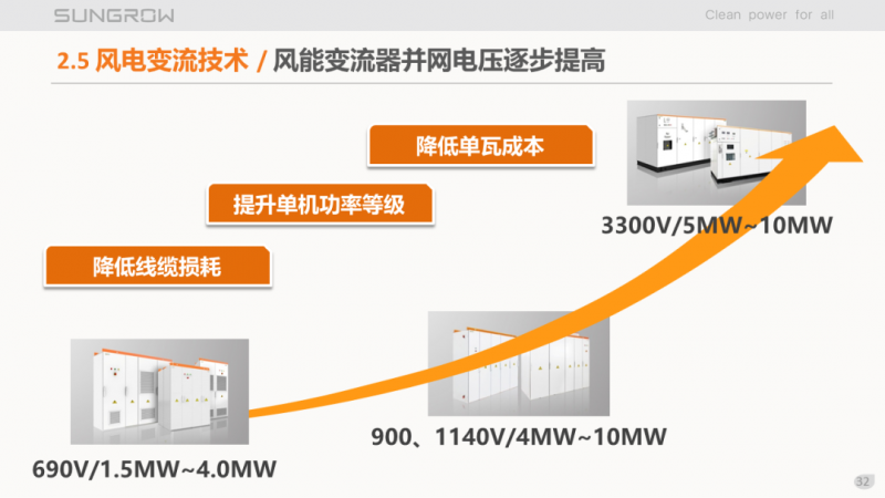 陽光電源趙為：智慧零碳解決方案助力實現(xiàn)雙碳目標！