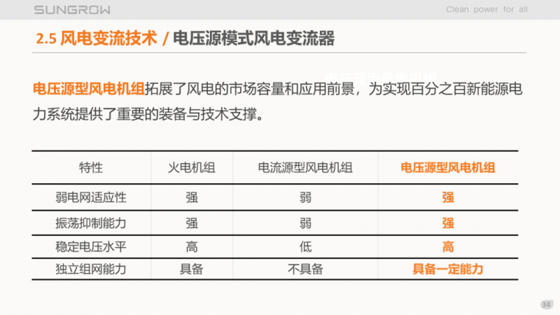 陽光電源趙為：智慧零碳解決方案助力實現(xiàn)雙碳目標！
