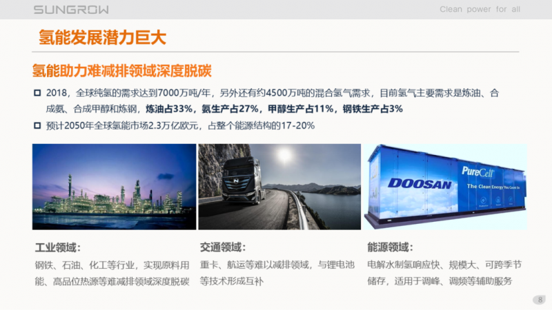 陽光電源趙為：智慧零碳解決方案助力實現(xiàn)雙碳目標！